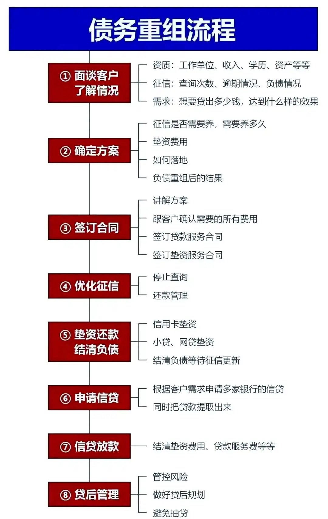 在涿鹿，中小企业也可以债务重组吗？